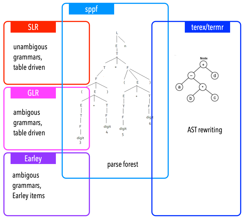 GoRGO package organisation