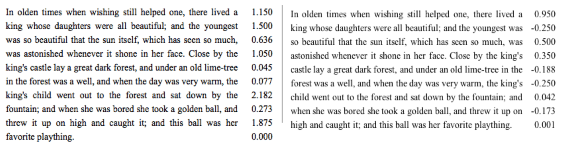 Images of Browser versus K&P paragraphs